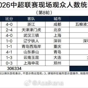 星空体育APP下载-本轮突破30万人，刷新中超历史单轮现场观众人数纪录